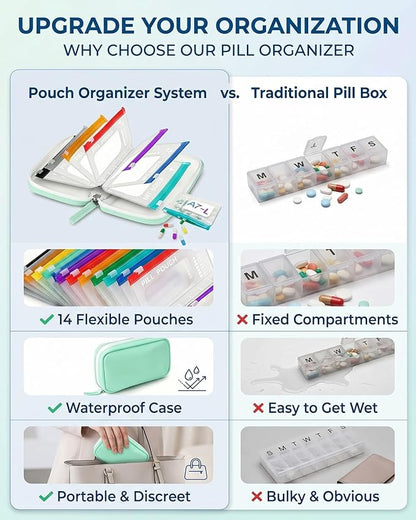 2‑Week Travel Pill Organizer with 14 Color‑Coded Reusable Pill Pouches | Portable Medication Storage Case