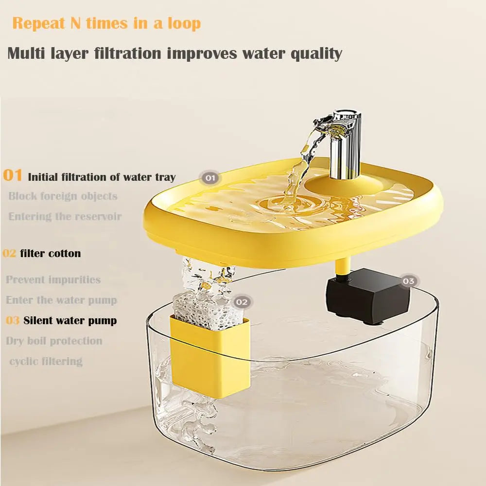 🔥Limited Time 50% OFF 1500ml（50.73oz） Silent USB Automatic Pet Water Fountain