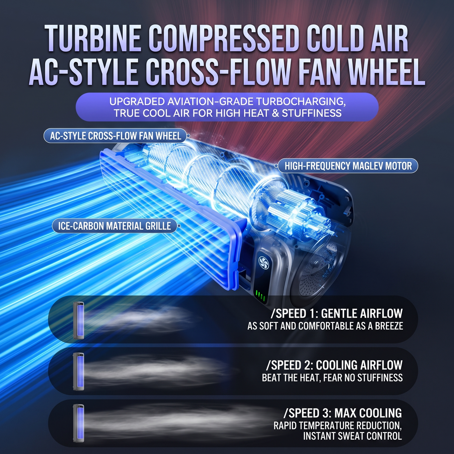 Cordless Bladeless Cross Flow Cooling Fan